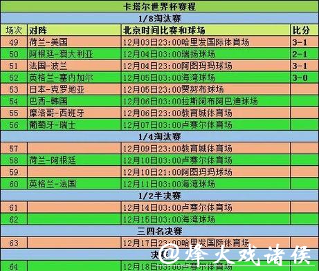 世界杯各球队数据分析