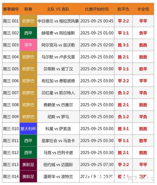 如何精准分析世界杯盘口预测 如何精准分析世界杯盘口预测